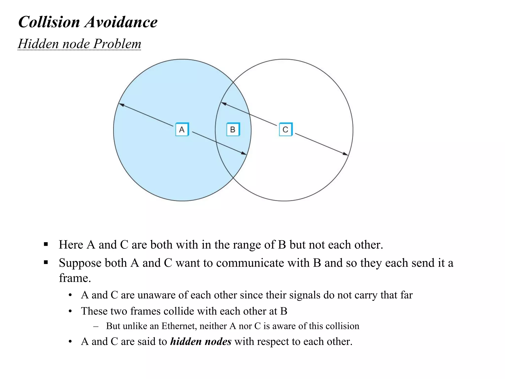 Collision Avoidance
Hidden node Problem
 Here A and C are both with in the range of B but not each other.
 Suppose both A and C want to communicate with B and so they each send it a
frame.
• A and C are unaware of each other since their signals do not carry that far
• These two frames collide with each other at B
– But unlike an Ethernet, neither A nor C is aware of this collision
• A and C are said to hidden nodes with respect to each other.
 