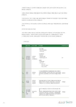 6
<자원연구 및 확보>는 프로젝트의 실행을 앞두고 필요한 시간적, 공간적, 물리적 자원 등을 찾아 스스로
확보하는 단계입니다.
<실행>은 확보한 자원들을 최대한 활용하여 학교 안팎에서 세워놓은 계획을 행동으로 옮겨 직접 수행하는
단계입니다.
<지속 및 유지>는 지난 수 개월 간 해온 계획 및 행동들이 지속해서 유지 및 발전될 수 있도록 향후 계획을
마련하거나 프로젝트를 마무리하는 단계입니다.
그리고 마지막으로 <가치 공유회>로 두런두런 프로젝트를 소개하고 많은 사람들에게 알리는 공유회 행사를
엽니다.
여기까지 혹시 질문 있으신가요?
그럼 기대되고 설레는 마음으로 두런두런을 시작하실 준비가 되었나요? 13주 동안 즐겁고 멋진 추억
만들었으면 좋겠고, 여러분의 무한한 가능성의 과정과 결과를 저도 기대해보겠습니다. 화이팅!
✽ 자세한 일정은 프로젝트 기획과 날짜와 기간에 따라 변동 되기에 기본 틀만 정리했습니다.
•자세한 일정
활동 목표 프로그램명 주요활동 두런두런 단계
1
주차
두런두런
동기부여
및 팀빌딩
두런두런
킥오프
오리엔테이션
오프닝 활동
・ 아이스 브크레이킹
아이컨 태깅
오리엔테이션
・ 강사소개
・ ‘두런두런’ 이란?
・ 두런두런 일정 소개
팀빌딩
・ 팀 분배 방법
Vision Bus
- Wish 찾기
- Vision Bus 만들기
- 마인드 게이트
OT
2
주차
문제
포착
두런두런
‘Y’ 찾기
나 사용 설명회를 통해 같이 활동할 팀원의 장점, 단점을 파
악하여 상호보완할 수 있도록 시간을 가진다. 학교의 문제점
을 생각해 온 것을 취합하고 팀끼리 학교의 문제를 포착해본
다.
문제포착
3
주차
문제점
구체화
두런두런
우리학교
문제탐색
문제포착을 바탕으로 그에 대한 기회를 찾아 찾은 문제와 해
결책을 구체적이고 현실적인 기회로 만든다. 각 팀이 찾은
기회를 서로 나누고 상대 팀의 기회를 파악하여 알아간다.
기회입증
4
주차
팀 조직화
및 기회입
증
설명
We are the
ONE
팀의 시너지를 높이는 시간으로 다시 한 번 우리 팀의 기회
를
돌아본다. 역할분담을 통해 책임감 부여로 프로젝트 진행에
더 효과적으로 도움이 될 수 있도록 한다. 기회입증을 통해
이를 필요로 하는 사람들에 대한 객관적인 의견과 팀원만의
생각이 아니라는 객관적인 근거를 찾는다.
기회입증
 