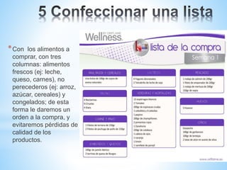 *Con los alimentos a
comprar, con tres
columnas: alimentos
frescos (ej: leche,
queso, carnes), no
perecederos (ej: arroz,
azúcar, cereales) y
congelados; de esta
forma le daremos un
orden a la compra, y
evitaremos pérdidas de
calidad de los
productos.
 