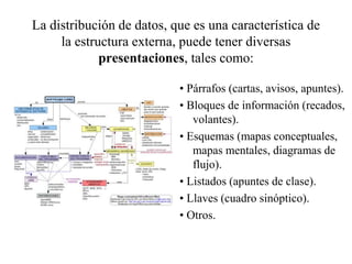 La distribución de datos, que es una característica de
la estructura externa, puede tener diversas
presentaciones, tales como:
• Párrafos (cartas, avisos, apuntes).
• Bloques de información (recados,
volantes).
• Esquemas (mapas conceptuales,
mapas mentales, diagramas de
flujo).
• Listados (apuntes de clase).
• Llaves (cuadro sinóptico).
• Otros.
 