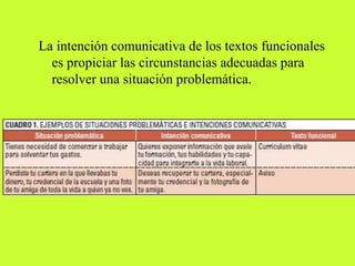 La intención comunicativa de los textos funcionales
es propiciar las circunstancias adecuadas para
resolver una situación problemática.
 