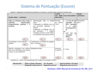Sistema de Pontuação (Escore)
Diretrizes, 2009; Manual de Controle de TB, MS, 2011
 