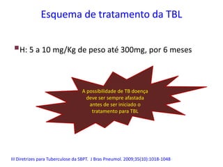 Esquema de tratamento da TBL
H: 5 a 10 mg/Kg de peso até 300mg, por 6 meses
A possibilidade de TB doença
deve ser sempre afastada
antes de ser iniciado o
tratamento para TBL
III Diretrizes para Tuberculose da SBPT. J Bras Pneumol. 2009;35(10):1018-1048
 