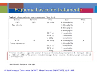 III Diretrizes para Tuberculose da SBPT. J Bras Pneumol. 2009;35(10):1018-1048
Esquema básico de tratamento
 