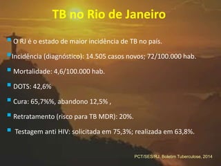 TB no Rio de Janeiro
 O RJ é o estado de maior incidência de TB no país.
Incidência (diagnóstico): 14.505 casos novos; 72/100.000 hab.
 Mortalidade: 4,6/100.000 hab.
 DOTS: 42,6%
 Cura: 65,7%%, abandono 12,5% ,
 Retratamento (risco para TB MDR): 20%.
 Testagem anti HIV: solicitada em 75,3%; realizada em 63,8%.
PCT/SES/RJ. Boletim Tuberculose, 2014
 