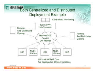 2015/1/28 5
Both Centralized and Distributed
Deployment Example
HermesDDS
Service
On Internet
eLook iNVR
32 Channels
UIC
NVB +
IP Cam
UIC
NVB +
IPCam
UIC
Centralized Monitoring
Remote
And Distributed
Viewing
Remote
And Distributed
Viewing
UIC and NVB+IP Cam
Are deployed at different locations
 