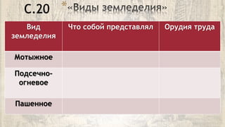 *
Вид
земледелия
Что собой представлял Орудия труда
Мотыжное
Подсечно-
огневое
Пашенное
С.20
 