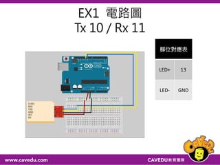 ASCII Code
ASCII（American Standard Code for Information Interchange，美國訊息交換
標準代碼）是基於拉丁字母的一套電腦編碼系統。它主要用於顯示現代英語，而
其擴展版本EASCII則可以部分支援其他西歐語言，並等同於國際標準ISO/IEC 646。
由於全球資訊網使得ASCII廣為通用，直到2007年12月，逐漸被Unicode取代。
常用到的ASCII Code
圖形 十進制 圖形 十進制 圖形 十進制
0 48 5 53 a 97
1 49 6 54 b 98
2 50 7 55 c 99
3 51 8 56 A 65
4 52 9 57 B 66
 