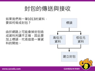 封包的傳送與接收
如果我們有一筆1013的資料，要如何做成封包？
編碼
高位元
資料
低位元
資料
建立封包
 