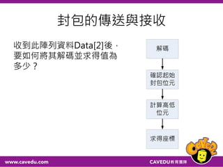 封包的傳送與接收
 