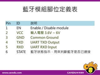 JY-MCU
•
•
•
•
•
•
預設
Baud rate 9600
Name HC-0X
Pairing code 1234
 