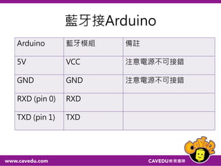 AT Command
• 修改Baud rate, name, password….
 
網址→Arduino as an USB to TTL adapter 
 
 
網址→AT指令集 
 