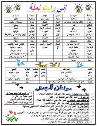 ‫أٌُِخ‬‫أُواكف‬‫أُلوك‬‫اُغٔغ‬‫أٌُِخ‬‫أُٚبك‬
‫هأ٣ذ‬‫ّبٛلد‬‫ِٗٔخ‬َٔٗ-ٍ‫ٗٔب‬‫رَزط٤غ‬‫رؼغي‬
‫ؽ٤وح‬‫كْٛخ‬‫ٝاٙطواة‬ ‫ٝروكك‬َ‫اُغج‬ٍ‫اُغجب‬‫ؽ٤وح‬ٕ‫اٛٔئ٘ب‬ٌٍٕٞٝ
‫رَزطغ‬‫روله‬ّ‫اُطؼب‬‫ا٧ٛؼٔخ‬َٔ‫ؽ‬‫ٝٙغ‬
َٔ‫ؽ‬‫هكغ‬‫اُوِٓخ‬َٓ‫اُو‬-ٍ‫اُوٓب‬ً‫رن‬‫وا‬‫َٗ٤ب‬
‫رؼ٤ٜ٘ب‬‫رَبػلٛب‬‫أفذ‬‫أفٞاد‬‫رؼبٝٗٞا‬‫ر‬‫لوهٞا‬
ٍ‫إُٞب‬‫اُزآُق‬-َٕ‫اُزٞا‬ٍٞ‫ه‬ٍ‫أهٞا‬ُٕٞ‫ا‬‫ب‬ٍ‫اُٜغو‬‫ٝاُوط٤ؼخ‬ ٍ‫ٝا٫ٗلٖب‬
‫عوٝا‬‫ّلٝا‬‫اُق٤و‬‫اُق٤واد‬‫٣ؼوكٞا‬‫٣غِٜٞا‬
ٍ‫ٓؾب‬َٓ٤‫َزؾ‬َ‫اُؾج‬ٍ‫اُؾجب‬ٍ‫ٓؾب‬ٌٖٔٓ
ٍ‫ٓب‬ٚ‫اٍزٞائ‬ ٖ‫ػ‬ ٍ‫ىا‬َٔ‫اُؾ‬ٍ‫ا٧ؽٔب‬-ٍٞٔ‫اُؾ‬‫رؼ٤ٜ٘ب‬‫ٝرقنُٜب‬ ‫ػٜ٘ب‬ ٠ِ‫رزق‬
ٍ‫٣وب‬ ً٫ٞ‫ه‬‫رزوكك‬ ‫ؽٌٔخ‬‫أؿ‬ٕ‫افٞا‬‫عبءٝا‬‫م‬‫ٛجٞا‬-‫هؽِٞا‬
‫رؼبٝٗٞا‬‫ارؾلٝا‬٠‫٣ؤر‬‫٣نٛت‬-َ‫٣وؽ‬
‫عوٝا‬‫ٝعنثٞا‬ ‫ٍؾجٞا‬ٍ‫ٓب‬ٍ‫ٝاػزل‬ ٟٞ‫اٍز‬
‫عبءٝا‬‫أرٞا‬-‫ؽٚوٝا‬ّ‫ٝاٍزوب‬ ‫ٝاٍزوو‬
‫ب‬ً‫ؼ‬ٓ‫ب‬ً٣ٍٞ
‫أٌُِخ‬‫أُواكف‬‫أٌُِخ‬‫أُٚبك‬‫أُلوك‬‫اُغٔغ‬
‫فِن‬ّ‫ػل‬ ٖٓ ‫أْٗؤ‬٢ْٔ٣‫٣وق‬‫ٓبء‬ٙ‫ٓ٤ب‬–ٙ‫أٓٞا‬
‫٣ْبء‬‫٣و٣ل‬ٖ‫ثط‬‫ظٜو‬‫كاثخ‬‫كٝاة‬
‫هل٣و‬‫ّ٢ء‬ ًَ ٠ِ‫ػ‬ ‫هلهح‬ ٝ‫م‬ٖ‫ثط‬ٕٞ‫ثط‬–ٖ‫أثط‬
‫اُلاثخ‬‫ٜٓ٘ب‬ ‫٣وًت‬ ‫ٓب‬ ٠ِ‫ػ‬ ‫ب‬ً‫ج‬ُ‫ٝؿب‬ ‫اُؾ٤ٞاٗبد‬ ‫ٓقزِق‬ ٠ِ‫ػ‬ ‫رطِن‬‫ه‬َ‫ع‬َ‫أهع‬
1-‫(ِٗٔخ‬–) ٍ‫اُغجب‬ ٖ٤‫ث‬:. ‫اُْبػو‬ ‫أُ٬ؽظخ‬ ‫هٞح‬ ٠ِ‫ػ‬ ٍ‫٣ل‬ ‫رؼج٤و‬
2-) ‫ؽ٤وح‬ ٢‫(ك‬:. ‫ٝاُوِن‬ ‫ا٫ٙطواة‬ ٠ِ‫ػ‬ ٍ‫٣ل‬ ‫رؼج٤و‬
3-) ّ‫اُطؼب‬ َٔ‫ؽ‬ ‫رَزطغ‬ ُْ(:. ً٬٤‫صو‬ ٕ‫ًب‬ ّ‫اُطؼب‬ ٕ‫أ‬ ٠ِ‫ػ‬ ٍ‫٣ل‬ ‫رؼج٤و‬
4-) ‫ُٜب‬ ‫أفذ‬ ٠ِ‫ػ‬ ‫(ٗبكد‬:. ٕٝ‫اُزؼب‬ ‫أٛٔ٤خ‬ ٠ِ‫ػ‬ ٍ‫٣ل‬ ‫رؼج٤و‬
5-) ٍ‫ٓب‬ َٔ‫(اُؾ‬:١‫اُن‬ َٔ‫اُؾ‬ َ‫صو‬ ٠ِ‫ػ‬ ٍ‫٣ل‬ ‫رؼج٤و‬. ‫عَٜٔب‬ ‫كٞم‬ ‫اُِ٘ٔخ‬ ِٚٔ‫رؾ‬ ‫ًبٗذ‬
6-) ِٚٔ‫ؽ‬ ‫رَزط٤ؼب‬ ُْ(:. َٔ‫اُؾ‬ َ‫صو‬ ٠ِ‫ػ‬ ٍ‫٣ل‬ ‫رؼج٤و‬
7-) ٍ‫٣وب‬ ً٫ٞ‫ه‬ ‫(رنًوا‬:٣ ٕ‫أ‬ ‫ه٤ٔخ‬ ٖ٤‫٣ج‬ ‫رؼج٤و‬. ٖ٣‫ا٥فو‬ ‫ٝفجواد‬ ‫رغبهة‬ ٖٓ ٕ‫ا٩َٗب‬ ‫َزل٤ل‬
8-) ‫ب‬ً‫ؼ‬٤ٔ‫ع‬ ‫(رؼبٝٗٞا‬:‫ٝا٩هّبك‬ ‫اُٖ٘ؼ‬ ‫٣ل٤ل‬ ‫أٓو‬ ‫أٍِٞة‬ ‫رؼبٝٗٞا‬‫ٝاُؾش‬.
9-) ٍ‫ثبُٕٞب‬ ٢‫٣ؤر‬ ‫(كبُقجو‬:‫ر‬. ٕٝ‫اُزؼب‬ ‫أٛٔ٤خ‬ ٠ِ‫ػ‬ ٍ‫٣ل‬ ‫ؼج٤و‬
11-) ‫ب‬ً‫ؼ‬٤ٔ‫ع‬ ‫(عبءٝا‬:. ‫ا٫ٍزغبثخ‬ ‫ٍوػخ‬ ٠ِ‫ػ‬ ٍ‫٣ل‬ ‫رؼج٤و‬
:) ٍ‫ٓؾب‬ ‫ًب‬‫ئ‬٤ّ ‫٣ؼوكٞا‬ ُْ ( -11
ٕ‫أ‬ ٠ِ‫ػ‬ ٍ‫٣ل‬ َ٤ٔ‫ع‬ ‫رؼج٤و‬
ٕٝ‫ٝاُزؼب‬ ‫اُٖبكهخ‬ ‫اُؼي٣ٔخ‬
. ‫ب‬ًٌ٘ٔٓ َ٤‫أَُزؾ‬ َ‫٣غؼ‬ ‫اُق٬م‬
 