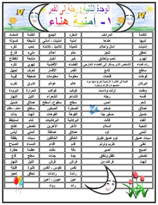 ‫أٌُِخ‬‫أُواكف‬‫أُلوك‬‫اُغٔغ‬‫أٌُِخ‬‫أُٚبك‬
‫ُل٣ٜب‬‫ػ٘لٛب‬‫أٓ٘٤خ‬‫أٓ٘٤بد‬-٢ٗ‫أٓب‬‫ْٗ٤طخ‬‫ًَُٞخ‬
‫أٓ٘٤بد‬ّ٬‫ٝأؽ‬ ٍ‫آٓب‬‫رِٔ٤نح‬‫ر٬ٓ٤ن‬-‫ر٬ٓنح‬‫رؾت‬ٙ‫رٌو‬
‫رؾون‬‫ر٘غي‬ِْ‫ؽ‬ّ٬‫أؽ‬‫ِٓ٢ء‬‫كبهؽ‬
ٟٜٞ‫ر‬‫ٝرؼْن‬ ‫رؾت‬‫فجو‬‫أفجبه‬‫ٓزبثؼخ‬‫اٗوطبع‬
‫كٚبء‬ ‫هائل‬٠‫اُقبهع‬ ‫اُلٚبء‬ ٠ُ‫ا‬ ‫٣َبكو‬ ٟ‫اُن‬ ٔ‫اُْق‬‫اُلٚبء‬‫ا٧كٚ٤خ‬١ٜٞ‫ر‬ٙ‫رٌو‬
‫ٍبٛغ‬‫٫ٓغ‬‫اُؤو‬‫ا٧هٔبه‬‫رؼوف‬َٜ‫رغ‬
‫كٞٛبد‬‫كزؾبد‬‫ٓؼِٞٓخ‬‫ٓؼِٞٓبد‬‫ٙؼ٤لخ‬‫هٞ٣خ‬
ٕ‫اُجوًب‬
‫ٓٞاك‬ ‫ٜٓ٘ب‬ ‫رقوط‬ ‫ا٧هٙ٤خ‬ ‫اُوْوح‬ ٠‫ك‬ ‫كزؾخ‬
‫ٝأثقوح‬ ‫ٝؿبىاد‬ ‫ٖٜٓ٘وح‬ُْ‫ػب‬ُْ‫ػٞا‬‫رْوم‬‫رـوة‬
‫ٝٛئذ‬ٗ‫ٝكاٍذ‬ ‫يُذ‬‫ًًٞت‬‫ًٞاًت‬‫اُؾواهح‬‫اُجوٝكح‬
ٚٓ‫هل‬ِٚ‫هع‬‫اُْبػو‬‫اُْؼواء‬َ٤ُِ‫ا‬‫اُٜ٘به‬
‫ّؼو‬ٌ‫أؽ‬‫ٍطؼ‬‫ٍطٞػ‬-‫أٍطؼ‬‫ػٔ٬م‬َ٤‫ٙئ‬
‫ػٔ٬م‬ْ‫ٙق‬‫اُٖقوح‬‫اُٖقٞه‬‫ٍبٛغ‬ْ‫ٓؼز‬-ِْ‫ٓظ‬
َ٤‫ٙئ‬‫ًا‬‫ل‬‫ع‬ ‫ٕـ٤و‬‫اُلٞٛخ‬‫اُلٞٛبد‬‫أٜٗذ‬‫ثلأد‬
‫أُوذ‬‫هبُذ‬‫اُجوًبٗ٤خ‬‫اُجوًبٗ٤بد‬ّ‫ر٘ب‬‫رَز٤وع‬
‫اُزؾ٤خ‬ّ٬َُ‫ا‬٥‫ا‬‫فو‬ٖ٣‫ا٥فو‬٘ٔ‫رـ‬‫رلزؼ‬
٠٘ٔ‫أر‬‫أود‬‫ػٔ٬م‬‫ػٔبُوخ‬٢٘ٔ‫أر‬ً‫أ٣ؤ‬
‫ػٔ٤ن‬ ‫ٍجبد‬َ٣ٞٛ ‫ػٔ٤ن‬ ّٞٗ‫اُقبُن‬ٖ٤‫اُقبُو‬‫ٍجبد‬‫٣وظخ‬
٠٘‫رـ‬ْٗ‫ٝرو‬ ‫ٛوة‬ّ‫هل‬ّ‫أهلا‬‫أَُبء‬‫اُٖجبػ‬
‫إٔجؼ‬‫إٔ٤و‬‫كهخ‬‫كهبد‬‫ػظٔخ‬‫ؽوبهح‬
٘ٔ‫رـ‬‫ٝرـِن‬ َ‫رول‬‫علح‬‫علاد‬‫ٍطؼ‬‫هبع‬
‫أٜٗذ‬ٖٓ ‫كوؿذ‬ُ‫كوا‬ُ‫كو‬َ٤ُِ‫ا‬‫اُٜ٘به‬
ٌ‫ٗل‬ًٞ‫ٗل‬-ٌ‫أٗل‬‫ًض٤وح‬‫هِ٤ِخ‬
‫هائلح‬‫هائلاد‬‫رؾون‬‫رؼغي‬
ٖ٤‫ػ‬ٕٞ٤‫ػ‬-ٖ٤‫أػ‬
‫هائل‬‫هٝاك‬
 