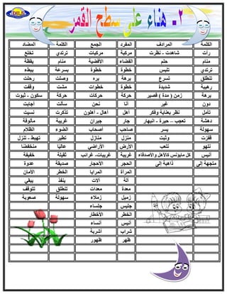 ‫أٌُِخ‬‫أُواكف‬‫أُلوك‬‫اُغٔغ‬‫أٌُِخ‬‫أُٚبك‬
‫هأد‬‫ّبٛلد‬-‫ٗظود‬‫ٓوًجخ‬‫ٓوًجبد‬١‫رورل‬‫رقِغ‬
ّ‫ٓ٘ب‬ِْ‫ؽ‬‫اُلٚبء‬‫ا٧كٚ٤خ‬ّ‫ٓ٘ب‬‫٣وظخ‬
١‫رورل‬ٌ‫رِج‬‫فطٞح‬‫فط‬‫ٞح‬‫ثَوػخ‬‫ثجٜء‬
‫ر٘طِن‬‫رَوع‬‫ثوٛخ‬ٙ‫ثو‬‫ِٕٝذ‬‫هؽِذ‬
‫هٛ٤جخ‬‫ّل٣لح‬‫فطٞح‬‫فطٞاد‬‫ْٓذ‬‫ٝهلذ‬
‫ثوٛخ‬ٖٓ‫ى‬) ‫ٓلح‬ (‫هٖ٤و‬‫ؽوًخ‬‫ؽوًبد‬‫ؽوًخ‬ٌٍٕٞ-‫صجٞد‬
ٕٝ‫ك‬‫ؿ٤و‬‫أٗب‬ٖ‫ٗؾ‬‫ٍؤُذ‬‫أعبثذ‬
َٓ‫رؤ‬‫ٝكٌو‬ ‫ثؼ٘ب٣خ‬ ‫ٗظو‬َٛ‫أ‬ٍ‫أٛب‬-ِٕٞٛ‫أ‬‫رنًود‬‫َٗ٤ذ‬
‫كْٛخ‬‫رؼغت‬–‫ؽ٤وح‬-‫اٗجٜبه‬‫عبه‬ٕ‫ع٤وا‬‫ؿو٣جخ‬‫ٓؤُٞكخ‬
‫ٍُٜٞخ‬‫٣َو‬‫ٕبؽت‬‫إٔؾبة‬‫اُٚٞء‬ّ٬‫اُظ‬
‫هليد‬‫ٝصجذ‬ٍ‫ٓ٘ي‬ٍ‫ٓ٘بى‬‫رط٤و‬ٜ‫رٜج‬-ٍ‫ر٘ي‬
ِٜٞٗ‫ِٗؼت‬ٗ‫ا٧ه‬٢ٙ‫ا٧ها‬‫ب‬ً٤ُ‫ػب‬‫ب‬ًٚ‫ٓ٘قل‬
ٌ٤ٗ‫أ‬‫ٝا٧ٕلهبء‬ َٛ٧‫ًب‬ ٌٗ‫ٓب٣ئ‬ ًَ‫ؿو٣جخ‬‫ؿو٣جبد‬-‫ؿوائت‬‫صو٤ِخ‬‫فل٤لخ‬
٠ُ‫ا‬ ‫ٓزغٜخ‬٠ُ‫ا‬ ‫ماٛجخ‬‫اُؾغو‬‫ا٧ؽغبه‬‫ٕل٣وخ‬‫ػلٝح‬
‫أُوآح‬‫أُوا٣ب‬‫اُقطو‬ٕ‫ا٧ٓب‬
‫آُخ‬‫آ٫د‬‫٣٘لن‬٢‫٣جو‬
‫ٓؼلح‬‫ٓؼلاد‬‫ر٘طِن‬‫رزٞهق‬
َ٤ٓ‫ى‬‫ىٓ٬ء‬‫ٍُٜٞخ‬‫ٕؼٞثخ‬
ٌ٤ِ‫ع‬‫عَِبء‬
‫اُقطو‬‫ا٧فطبه‬
ٌ٤ٗ‫أ‬‫أَٗبء‬
‫ّواة‬‫أّوثخ‬
‫ظٜو‬‫ظٜٞه‬
 