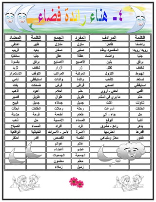 ‫أٌُِخ‬‫أُواكف‬‫أُلوك‬‫اُغٔغ‬‫أٌُِخ‬‫أُٚبك‬
‫ب‬ً‫ٝاٙؾ‬‫ا‬ً‫و‬ٛ‫ظب‬ٍ‫ٓ٘ي‬ٍ‫ٓ٘بى‬‫ظٜو‬٢‫افزل‬
‫هٝ٣لا‬ ‫هٝ٣لا‬‫ثجٜء‬ ‫أُوٖٞك‬‫ٕـ٤و‬‫ٕـبه‬‫ثؼ٤ل‬‫هو٣ت‬
‫ب‬ً٤ِ‫ع‬‫ب‬ً‫ٝاٙؾ‬‫ػوِخ‬َ‫ػو‬‫ب‬ً٤ِ‫ع‬‫ب‬ً٤‫ٓقزل‬
‫ثوكن‬ٖ٤ِ‫ث‬‫ا٩ٕجغ‬‫ا٧ٕبثغ‬‫ثوكن‬‫ثوَٞح‬
‫رقلق‬َِ‫رو‬‫ىه‬‫أىهاه‬‫رقلق‬‫ري٣ل‬
ٛٞ‫اُٜج‬ٍٝ‫اُ٘ي‬‫أُوًجخ‬‫أُواًت‬‫اُزٞهق‬‫ا٫ٍزٔواه‬
‫رَزؼل‬‫رزؤٛت‬‫ٝاُلح‬‫ٝاُلاد‬٢‫اٍز٤وظ‬٢ٓ‫ٗب‬
٢‫اٍز٤وظ‬٢‫إؾ‬ُ‫كوا‬ُ‫كو‬‫ٙؾٌذ‬‫ثٌذ‬
ٔ‫أه‬٢ٌ‫أؽ‬-١ٝ‫أه‬ِْ‫ؽ‬ّ٬‫أؽ‬‫أػٞك‬‫أمٛت‬
ِْ‫ؽ‬ّ‫أُ٘ب‬ ٢‫ك‬ ١‫٣و‬ ‫ٓب‬َ٣ٍٞٛ‫ٛٞا‬َ٣ٞٛ‫هٖ٤و‬
‫ر٘بُٝذ‬‫أًِذ‬َ٤ٔ‫ع‬‫عٔ٬ء‬َ٤ٔ‫ع‬‫هج٤ؼ‬
‫اٗطِوذ‬‫أٍوػذ‬‫هؽِخ‬‫هؽ٬د‬‫اٗطِوذ‬‫أثطؤد‬
َ‫ؽ‬‫عبء‬-٢‫أر‬ّ‫ٛؼب‬‫أٛؼٔخ‬‫كوؽخ‬‫ؽي٣٘خ‬
‫أر٘جؤ‬‫أرٞهغ‬‫أَُبء‬‫ا٧َٓ٤خ‬َ‫ؽ‬‫مٛت‬
‫ثبٛو‬‫هائغ‬-‫ْٓوم‬‫كوك‬‫أكواك‬‫أَُبء‬‫اُٖجبػ‬
‫أهلهٛب‬‫أؽزوٜٓب‬‫ا٧ٍوح‬‫ا٧ٍو‬-‫ا٧ٍواد‬‫اُق٤بُ٤خ‬‫اُٞاهؼ٤خ‬
‫كقٞه‬٢ٛ‫ٝٓزجب‬ ‫ٓؼزي‬‫اُوٖخ‬ٖٔ‫اُو‬‫أهله‬‫أؽزوو‬
‫ػ‬ُْ‫ب‬ُْ‫ػٞا‬
ٞٚ‫ػ‬‫أػٚبء‬
‫اُغٔؼ٤خ‬‫اُغٔؼ٤بد‬
ِْ‫ٓؼ‬ِٕٞٔ‫ٓؼ‬
َ٤ٓ‫ى‬‫ىٓ٬ء‬
 