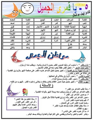 . ٍ‫٣٘ي‬ ٕ‫أ‬ ٚ٘ٓ ‫ٝ٣طِت‬ ، ٚ٣‫٣٘بك‬ ٕ‫اَٗب‬ ‫ثٖٞهح‬ ‫ُِؤو‬ ‫رٖٞ٣و‬ ٚ٤‫ٝك‬ ‫أٓو‬ ‫أٍِٞة‬ : " ‫٣بهٔو‬ ٍ‫اٗي‬ "
. ‫ا٧ّغبه‬ ٍ٬‫ظ‬ ٢‫ك‬ ٚ‫ٓؼ‬ ‫٣ِؼت‬ ً٬‫ٛل‬ ‫اُؤو‬ َ٤‫رق‬ : " ‫اُْغو‬ ‫رؾذ‬ ‫ِٗؼت‬ "
، ‫اُلٚ٤خ‬ ‫ثبُيٝاهم‬ ‫اُٜ٘و‬ ‫ٕلؾخ‬ ٠ِ‫ػ‬ ‫اُؤو‬ ‫ٙٞء‬ ‫اُْبػو‬ َ٤‫رق‬ َ٤ٔ‫ع‬ ‫رؼج٤و‬ : " ‫كٚ٤خ‬ ‫ىٝاهم‬ ‫اُجٜ٤خ‬ ‫أٗٞاهى‬ "
‫ًبُلهه‬ ٟ‫ا٧فو‬ ٠ٛ ٧٨‫رز‬ ٠‫اُز‬.
. ‫ُٔؼبٜٗب‬ ٢‫ك‬ ‫ثبُ٦ُئ‬ ‫اُيٝاهم‬ ‫ٕٞه‬ : " ‫ًبُلهه‬ ‫"رٚ٢ء‬
. ‫اُ٘لاء‬ ‫٣َٔغ‬ ٕ‫ثبَٗب‬ ‫اُؤو‬ ‫ٕٞه‬ : " ‫٣بهٔو‬ ٍ‫رؼب‬ "
. ٚ‫ُوبئ‬ ٖٓ ‫ك٤ٜوة‬ ، ‫اُؤو‬ ‫ٙٞء‬ ) ٠ْ‫٣ق‬ ( ‫٣قبف‬ ٖ‫ثٌبئ‬ ّ٬‫اُظ‬ ‫ٕٞه‬ ‫ؽ٤ش‬ َ٤ٔ‫ع‬ ‫رؼج٤و‬ : " ّ٬‫اُظ‬ ‫ُ٤ٜوة‬ "
) ‫ا٧ٍئِخ‬ (
1-‫؟‬ ‫اُؤو‬ ٖٓ ‫اُْبػو‬ ‫ِٛت‬ ‫ٓبما‬
-. ‫اُلٚ٤خ‬ ٚٗ‫ثؤُٞا‬ ‫اُٜ٘و‬ ٨ٔ٣ٝ ٚ‫ٓؼ‬ ‫ٝ٣ِؼت‬ ٍ‫٣٘ي‬ ٕ‫أ‬ ‫اُؤو‬ ٖٓ ‫اُْبػو‬ ‫ِٛت‬
2-‫؟‬ ‫اُؤو‬ ‫ٗٞه‬ ‫اُْبػو‬ ‫ٕٞه‬ ْ‫ث‬
-ٔ‫اُو‬ ‫ٗٞه‬ ‫اُْبػو‬ ‫ٕٞه‬. ‫اُِئُئ‬ َ‫ٓض‬ ٧٨‫رز‬ ‫كٚ٤خ‬ ‫ىٝاهم‬ ٚٗ‫ثؤ‬ ‫و‬
3-‫؟‬ ‫اُلهه‬ ‫اُؤو‬ ‫ٙٞء‬ ٚ‫٣ْج‬ ْ٤‫ك‬
-. ٕ‫أُِؼب‬ ٢‫ك‬ ‫اُلهه‬ ‫اُؤو‬ ‫ٙٞء‬ ٚ‫٣ْج‬
4-‫؟‬ ‫اُؤو‬ ‫ٙٞء‬ ‫٣ْبٛل‬ ‫ػ٘لٓب‬ ّ٬‫اُظ‬ َ‫٣لؼ‬ ‫ٓبما‬
-. ّ٬‫اُظ‬ ‫٣ٜوة‬
5-‫؟‬ ً‫اُ٘ب‬ ٢ِ‫ػ‬ ‫اُؤو‬ ‫ٙٞء‬ ‫أصو‬ ‫ٓب‬
-‫ٝث‬ ‫ٝاُؼلاٝح‬ ‫اٌُواٛ٤خ‬ ٢ِ‫ػ‬ ٢ٚ‫ٝ٣و‬ ّ٬َُ‫ٝا‬ ‫ٝاُق٤و‬ ‫اُؾت‬ ‫٣ْ٘و‬‫اُجْو‬ ‫٣َؼل‬ ‫نُي‬.
‫أٌُِخ‬‫أُواكف‬‫أُلوك‬‫اُغٔغ‬‫أٌُِخ‬‫أُٚبك‬
‫ِٗؼت‬ِٜٞٗ‫هٔو‬‫أهٔبه‬ٍ‫اٗي‬‫إؼل‬
‫اُجٜ٤خ‬‫اُلبر٘خ‬ ‫اُغٔ٤ِخ‬‫اُْغوح‬‫اُْغو‬-‫ا٧ّغبه‬‫رؾذ‬‫كٞم‬
‫ىٝاهم‬‫ٕـ٤وح‬ ‫هٞاهة‬‫اُٜ٘و‬‫ا٧ٜٗبه‬٨ٔ‫ر‬‫رلوؽ‬
‫كٚ٤خ‬‫اُلٚخ‬ ُٕٞ‫ٗٞه‬‫أٗٞاه‬‫اُجٜ٤خ‬‫اُوج٤ؾخ‬
٢ٚ‫ر‬‫ء‬‫ر٘٤و‬‫ىٝهم‬‫ىٝاهم‬‫أٗٞاه‬‫ظِٔبد‬
‫اُلهه‬‫اٌُج٤وح‬ ‫اُ٦ُئ‬‫اُلهح‬‫اُلهه‬‫رٚ٢ء‬ِْ‫رظ‬
‫٣َؼل‬‫٣لوػ‬ٍ‫رؼب‬‫امٛت‬
‫اُجْو‬‫اُقِن‬‫٣َؼل‬٢‫٣ْو‬
6-‫ٓبما‬‫؟‬ ُٔ٘‫ا‬ ‫ٛنا‬ ٖٓ ِْ‫رزؼ‬
-ُ‫ا‬ ‫ٗٞه‬ ‫أصو‬. ٌُٕٞ‫ا‬ ٢ِ‫ػ‬ ‫ؤو‬
-ْٜ٤ِ‫ػ‬ َ‫٣ط‬ ‫ػ٘لٓب‬ ً‫اُ٘ب‬ ‫٣َؼل‬
. َ٤ٔ‫اُغ‬ ٙ‫ث٘ٞه‬ ‫اُؤو‬
 