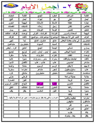 ‫أٌُِخ‬‫أُواكف‬‫أُلوك‬‫اُغٔغ‬‫أٌُِخ‬‫أُٚبك‬
َٔ‫أع‬٠ِ‫أؽ‬ٞ‫ع‬‫أعٞاء‬َٔ‫أع‬‫أهجؼ‬
‫اعبىح‬‫ػطِخ‬‫ا٧ٍزبم‬‫ا٧ٍبرنح‬‫اُجٜغخ‬ٕ‫اُؾي‬
ٓ٬‫اف‬ٕ‫اروب‬َ٤ٓ‫ى‬‫ىٓ٬ء‬‫رْبثٌذ‬‫اٗلِٖذ‬
َ٤‫رزق‬‫رزٖٞه‬‫اُِٞؽخ‬‫اُِٞؽبد‬ٖ٤ٔ٣‫٣َبه‬
‫اُجٜغخ‬‫ٝاَُوٝه‬ ‫اَُؼبكح‬‫اُلوّبح‬‫اُلوّبد‬-ُ‫اُلو‬‫رٞؽلد‬‫رلوهذ‬-‫افزِلذ‬
‫اُؼيف‬‫ٍٓٞ٤و٤خ‬ ‫آُخ‬ ٠ِ‫ػ‬ ‫اُِؼت‬‫ٓٞٙٞع‬‫ٓٞٙٞػبد‬-‫ٓٞاٙ٤غ‬‫رؤُلذ‬‫رلوهذ‬
ٖ٣‫ٓزغبٝه‬٘‫اُجؼ‬ ‫ثؼٚ٘ب‬ ‫عبٗت‬ ٠ُ‫ا‬‫ِٙغ‬‫ِٙٞع‬-‫أِٙغ‬‫ٗجلأ‬٠ٜ٘ٗ
‫رْبثٌذ‬‫اُزوذ‬‫اَُجذ‬‫اَُجٞد‬ٖ٣‫ٓزغبٝه‬ٖ٣‫ٓزجبػل‬
١‫٣َبه‬٢ُ‫ّٔب‬ُ‫ا‬‫غٔؼخ‬‫اُغٔغ‬‫أػْن‬ٙ‫أًو‬–٘‫أثـ‬
‫ّوواء‬ٗ‫اُج٤ب‬ ‫ّل٣لح‬ٖ٤ٔ٣ٖٔ٣‫أ‬–ٕ‫أ٣ٔب‬-ٖٓ‫أ٣ب‬‫رٞى٣غ‬‫رغٔ٤غ‬
‫رٞؽلد‬‫ارلوذ‬‫ّوواء‬‫ّوواٝاد‬‫عناثخ‬‫ٓ٘لوح‬
‫رآُلذ‬‫ٝرٞاكوذ‬ ‫اعزٔؼذ‬‫ٍٔواء‬‫ٔو‬ٍ–‫ٍٔواٝاد‬‫ٓٔ٤يا‬‫ػبك٣ب‬
‫ْٓبػو‬ٌ٤ٍ‫أؽب‬‫ػنة‬‫ناة‬‫ػ‬–‫ػنة‬َٚ‫ا٧ك‬‫ا٧ٍٞأ‬
‫٣غ٤ل‬ ٫ٖ‫٣زو‬ ٫ٍْ‫اُو‬ٍّٞ‫اُو‬‫ؽب‬٬ٓ‫ٝاٙؼب‬
‫ػنة‬ٍٞ‫ٝٓوج‬ ‫ٍبئؾ‬‫ّؼٞه‬‫ْٓبػو‬‫اؽزوآب‬‫ٍقو٣خ‬
‫اٍزقلٓذ‬‫اٍزؼِٔذ‬‫ٓزغبٝه‬ٕٝ‫ٓزغبٝه‬‫ْٓزبم‬ٙ‫ًبه‬
‫عناثخ‬‫ٝهائؼخ‬ ‫عٔ٤ِخ‬٢‫كوؽز‬٢ٗ‫ؽي‬
‫ٓٔ٤يح‬‫كو٣لح‬‫اُلٞى‬‫اُقَبهح‬
َٚ‫ا٧ك‬َٖ‫ا٧ؽ‬‫أٌُِخ‬‫أُواكف‬‫اُ٘غبػ‬َْ‫اُل‬-‫اُوٍٞة‬
٬ٓ‫ؽب‬‫هاكؼب‬ٕٝ‫اُزؼب‬‫أَُبػلح‬‫افز٬ف‬‫ارلبم‬
ٔٓ‫٤يا‬‫كو٣لا‬‫اُلٞى‬‫أٌَُت‬‫٣ولي‬‫٣وق‬
‫هٔ٘ب‬‫ٝهل٘ب‬
‫اؽزوآب‬‫ٝرول٣وا‬ ‫رؼظ٤ٔب‬
ٕٞ‫ْٓزبه‬ٕٞ‫ٓزِٜل‬
ٟ‫ٓل‬‫هله‬
‫أػْن‬‫ًض٤وا‬ ‫أؽت‬
‫٣ٌبك‬‫٣ووة‬
‫٣ولي‬ٜ٘٣–‫٣زؾوى‬
( : ‫ثـ‬ ‫أُواك‬ٚ‫ِٙٞػ‬ ٖ٤‫ث‬ ٖٓ ‫٣ولي‬ ‫٣ٌبك‬ ٠‫هِج‬). ‫ٝهزٜب‬ ‫اُلوؽخ‬ ‫ّلح‬ ٖ‫ػ‬ ‫رؼج٤و‬ :
 