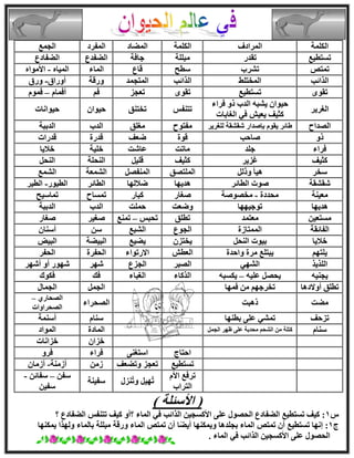 ‫أٌُِخ‬‫أُواكف‬‫أٌُِخ‬‫أُٚبك‬‫أُلوك‬‫اُغٔغ‬
‫رَزط٤غ‬‫روله‬‫ٓجِِخ‬‫عبكخ‬‫اُٚللع‬‫اُٚلبكع‬
ٔ‫رٔز‬‫رْوة‬‫ٍطؼ‬‫هبع‬‫أُبء‬ٙ‫أُ٤ب‬-ٙ‫ا٧ٓٞا‬
‫اُنائت‬ِٜ‫أُقز‬‫اُنائت‬‫أُزغٔل‬‫ٝههخ‬‫أٝهام‬-‫ٝهم‬
‫ر‬ٟٞ‫و‬‫رَزط٤غ‬ٟٞ‫رو‬‫رؼغي‬ْ‫ك‬ّ‫أكٔب‬–ّٞٔ‫ك‬
‫اُـو٣و‬
‫كواء‬ ٝ‫م‬ ‫اُلة‬ ٚ‫٣ْج‬ ٕ‫ؽ٤ٞا‬
‫اُـبثبد‬ ٢‫ك‬ ِ٤‫٣ؼ‬ ‫ًض٤ق‬
ٌ‫رز٘ل‬‫رقز٘ن‬ٕ‫ؽ٤ٞا‬‫ؽ٤ٞاٗبد‬
‫اُٖلاػ‬‫ُِـو٣و‬ ‫ّوْوخ‬ ‫ثبٕلاه‬ ّٞ‫٣و‬ ‫ٛبئو‬‫ٓلزٞػ‬‫ٓـِن‬‫اُلة‬‫اُلثج‬‫خ‬
ٝ‫م‬‫ٕبؽت‬‫هٞح‬‫ٙؼق‬‫هلهح‬‫هلهاد‬
‫كواء‬‫عِل‬‫ٓبرذ‬‫ػبّذ‬‫فِ٤خ‬‫ف٬٣ب‬
‫ًض٤ق‬‫ؿي٣و‬‫ًض٤ق‬َ٤ِ‫ه‬‫اُ٘ؾِخ‬َ‫اُ٘ؾ‬
‫ٍقو‬َُ‫ٝم‬ ‫ٛ٤ؤ‬‫أُِزٖن‬َٖ‫أُ٘ل‬‫أُْؼخ‬‫أُْغ‬
‫ّوْوخ‬‫اُطبئو‬ ‫ٕٞد‬‫ٛل٣ٜب‬‫ٙ٬ُٜب‬‫اُطبئو‬‫اُط٤ٞه‬-‫اُط٤و‬
‫ٓؼ٤٘خ‬‫ٓؾلكح‬-‫ٓقٖٕٞخ‬‫ٕـبه‬‫ًجبه‬‫رَٔبػ‬‫رٔبٍ٤ؼ‬
‫ٛل٣ٜب‬‫رٞع٤ٜٜب‬‫ٝٙؼذ‬‫ؽِٔذ‬‫اُلة‬‫اُلثجخ‬
ٖ٤‫َٓزؼ‬‫ٓؼزٔل‬‫رطِن‬ٌ‫رؾج‬–‫رٔ٘غ‬‫ٕـ٤و‬‫ٕـبه‬
‫اُلبئوخ‬‫أُٔزبىح‬‫اُغٞع‬‫اُْجغ‬ٍٖٕ‫أٍ٘ب‬
‫ف٬٣ب‬َ‫اُ٘ؾ‬ ‫ث٤ٞد‬ٕ‫٣قزي‬‫٣ٚ٤غ‬‫اُج٤ٚخ‬٘٤‫اُج‬
ْٜ‫٣ِز‬‫ٝاؽلح‬ ‫ٓوح‬ ‫٣جزِغ‬ِ‫اُؼط‬‫ا٫هرٞاء‬‫اُؾلوح‬‫اُؾلو‬
‫اُِن٣ن‬٢ُْٜ‫ا‬‫اُٖجو‬‫اُغيع‬‫ّٜو‬ٝ‫أ‬ ‫ّٜٞه‬‫أّٜو‬
ٚ٤٘‫٣غ‬ٚ٤ِ‫ػ‬ َٖ‫٣ؾ‬–ٚ‫٣ٌَج‬‫اُنًبء‬‫اُـجبء‬‫كي‬‫كٌٞى‬
‫أٝ٫كٛب‬ ‫رطِن‬ٜ‫رقوع‬ْ‫كٜٔب‬ َٖٓٔ‫اُغ‬ٍ‫اُغٔب‬
‫ٓٚذ‬‫مٛجذ‬‫ا‬‫ُٖؾواء‬
١‫اُٖؾبه‬–
‫اُٖؾواٝاد‬
‫ريؽق‬‫ثطٜ٘ب‬ ٠ِ‫ػ‬ ٢ْٔ‫ر‬ّ‫ٍ٘ب‬‫أٍ٘ٔخ‬
ّ‫ٍ٘ب‬َٔ‫اُغ‬ ‫ظٜو‬ ٠ِ‫ػ‬ ‫ٓؾلثخ‬ ْ‫اُْؾ‬ ٖٓ ‫ًزِخ‬‫أُبكح‬‫أُٞاك‬
ٕ‫فيا‬‫فياٗبد‬
‫اؽزبط‬٠٘‫اٍزـ‬‫كواء‬ٝ‫كو‬
‫رَزط٤غ‬‫ٝرٚؼق‬ ‫رؼغي‬ٖٓ‫ى‬‫أىٓ٘خ‬-ٕ‫أىٓب‬
ّ٧‫ا‬ ‫روكغ‬
‫اُزواة‬
ٍ‫٘ي‬‫ٝر‬ َ٤ٜ‫ر‬‫ٍل٤٘خ‬
ٖ‫ٍل‬–ٖ‫ٍلبئ‬-
ٖ٤‫ٍل‬
(‫ا٧ٍئِخ‬)
ً1‫؟‬ ‫اُٚلبكع‬ ٌ‫رز٘ل‬ ‫ً٤ق‬ ٝ‫؟أ‬ ‫أُبء‬ ٢‫ك‬ ‫اُنائت‬ ٖ٤‫ا٧ًَغ‬ ٠ِ‫ػ‬ ٍٖٞ‫اُؾ‬ ‫اُٚلبكع‬ ‫رَزط٤غ‬ ‫ً٤ق‬ :
‫ط‬1:‫ا‬‫ثبُٔبء‬ ‫ٓجِِخ‬ ‫ٝههخ‬ ‫أُبء‬ ٔ‫رٔز‬ ٕ‫أ‬ ‫ب‬ًٚ٣‫أ‬ ‫ٝ٣ٌٜٔ٘ب‬ ‫ثغِلٛب‬ ‫أُبء‬ ٔ‫رٔز‬ ٕ‫أ‬ ‫رَزط٤غ‬ ‫ٜٗب‬‫٣ٌٜٔ٘ب‬ ‫ُٜٝنا‬
‫أُبء‬ ٢‫ك‬ ‫اُنائت‬ ٖ٤‫ا٧ًَغ‬ ٠ِ‫ػ‬ ٍٖٞ‫اُؾ‬.
 