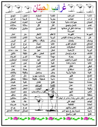 ‫الكلمة‬‫أُواكف‬‫أٌُِخ‬‫أُٚبك‬‫أُلوك‬‫اُغٔغ‬
‫غرائب‬‫ػغبئت‬‫ثؾو٣خ‬‫ثو٣خ‬‫ؿو٣جخ‬‫ؿوائت‬
ٕ‫اُؾ٤زب‬‫ٓبئ٤خ‬ ‫ؽ٤ٞاٗبد‬ُٚٞٛٙ‫هٖو‬‫اُؾٞد‬ٕ‫اُؾ٤زب‬
ْٚ‫ر‬‫ٝرغٔغ‬ َْٔ‫ر‬‫أًضو‬َ‫أه‬‫ٍ٬ُخ‬‫ٍ٬٫د‬
‫ٍ٬٫د‬‫ك‬ ‫رزلن‬ ‫عٔبػبد‬‫ٕلبرٜب‬ ٢
‫أُٞهٝصخ‬
‫اُؼٔ٬م‬َ٤‫اُٚئ‬‫ٓقِٞم‬‫ٓقِٞهبد‬
‫أّٜوٛب‬‫أظٜوٛب‬ْ‫ا٧ػظ‬‫ا٧ؽوو‬‫ٓزو‬‫أٓزبه‬
ًٖٛ‫اُو٤ب‬ ‫ٝؽلاد‬ ٖٓ ‫ٝؽلح‬‫اُجو٣خ‬‫اُجؾو٣خ‬ٖ‫اٌُبئ‬‫اٌُبئ٘بد‬
‫٣ٕٞق‬‫٣زٖق‬‫٣َزٔو‬‫٣زٞهق‬–‫٣٘وطغ‬‫اُجو‬‫اُجوٝه‬
‫اُؼٔ٬م‬١ٞ‫اُو‬ ْ‫اُٚق‬‫ب‬ً‫ج‬ُ‫ؿب‬‫ب‬ًٗ‫أؽ٤ب‬‫ٗٞع‬‫أٗٞاع‬
‫اٌُبئ٘بد‬‫أُقِٞهبد‬ٍ‫ارٖب‬ٍ‫اٗلٖب‬‫ّ٢ء‬‫أّ٤بء‬
‫اُجو٣خ‬‫ا٧هٙ٤خ‬ٌٖٔ‫ر‬‫ػغي‬‫ٓلح‬‫ٓلك‬–‫ٓلاد‬
‫اًزْق‬َٕٞ‫ٝر‬ ‫ػوف‬‫ارٚؼ‬٘ٔ‫ؿ‬–٠‫فل‬‫كه٤وخ‬‫كهبئن‬
‫٣ض٤و‬‫٣ؾوى‬‫ٜٓٔخ‬‫ِٜٓٔخ‬ٟ‫أفو‬‫أفو٣بد‬
‫اُلْٛخ‬‫ٝاُؼغت‬ ‫اُؾ٤وح‬‫اُِؼت‬‫اُغل‬‫اُجبؽش‬ٕٞ‫اُجبؽض‬
‫ب‬ً‫ج‬ُ‫ؿب‬‫ٝػبكح‬ ‫ب‬ًٔ‫كائ‬‫ؿ٘٤خ‬‫كو٤وح‬ٖ‫ُؾ‬ٕ‫أُؾب‬
٠‫ُزجو‬َ‫ُزظ‬‫اُقطو‬ٕ‫ا٧ٓب‬‫ػلك‬‫أػلاك‬
ٌٖٔ‫ر‬‫اٍزطبع‬‫مًٞه‬‫اٗبس‬‫عِٔخ‬َٔ‫ع‬
‫ؿ٘٤خ‬‫ٝصو٣خ‬ ‫ِٓ٤ئخ‬ٌٖٔ٣َ٤‫٣َزؾ‬‫ٝظ٤لخ‬‫ٝظبئق‬
‫ارٚؼ‬‫ظٜو‬ْ‫٣ٜبع‬‫٣َ٘ؾت‬-‫٣ٜوة‬َ‫ٓض‬ٍ‫أٓضب‬
‫رٌواه‬‫اػبكح‬‫كآ٤خ‬‫ٙؼ٤لخ‬–‫فل٤لخ‬‫ٓ٘طوخ‬‫ٓ٘بٛن‬
‫ٓؾلكح‬‫ٓؼ٤٘خ‬‫رلِؼ‬َْ‫رل‬‫ؿ٘٤خ‬‫ؿ٘٤بد‬
‫٧كاء‬َٔ‫ػ‬‫أٌُِخ‬‫أُواكف‬‫ٖٓله‬‫ٖٓبكه‬
‫ٝظ٤لخ‬‫ٜٓٔخ‬‫اٌُو‬ُ‫ا‬ّٞ‫ٜغ‬‫اُقطو‬‫ا٧فطبه‬
‫اُِؼت‬ُِٜٞ‫ا‬‫اُلو‬‫ٝا٫َٗؾبة‬ ‫اُلواه‬ْ‫ؽغ‬ّ‫أؽغب‬
‫ٓ٘طوخ‬ٕ‫ٌٓب‬‫ٓ٘وبه‬‫ٓ٘به٤و‬
ً‫اُ٘ٞه‬٢‫ٓبئ‬ ‫ٛبئو‬٘٤‫أث‬ ٝ‫أ‬ ٟ‫هٓبك‬ ْٚ٣‫ه‬ٖ٤ٌٍٖ٤ً‫ٌٍب‬
ْ‫رٜبع‬٠ِ‫ػ‬ ْ‫رٜغ‬‫عِل‬‫عِٞك‬
‫اُؾبكح‬‫اُوبٛؼخ‬‫ٙوثخ‬‫ٙوثبد‬
ِٜ٘‫ر‬٘‫رؼ‬ْٜ‫ٝرِز‬‫عوػ‬‫عواػ‬
‫كآ٤خ‬‫ّل٣لح‬ّ‫اُل‬ ‫ٜٓ٘ب‬ ‫٣قوط‬‫اُؼٔ٬م‬‫اُؼٔ٬هخ‬-‫اُؼٔبُ٤ن‬
‫رلِؼ‬‫ٝر٘غؼ‬ ‫رلٞى‬
 