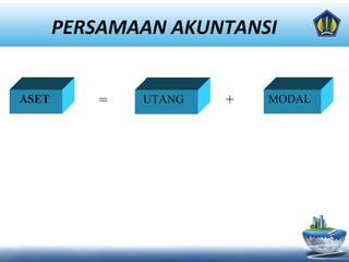 PERSAMAAN AKUNTANSI
ASET = UTANG + MODAL
 