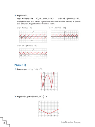 2. Representa:
a) y = Mant (x) – 0,5 b) y = |Mant (x) – 0,5| c) y = 0,5 – |Mant (x) – 0,5|
Comprueba que esta última significa la distancia de cada número al entero
más próximo. Su gráfica tiene forma de sierra.
a) y = Mant (x) – 0,5 b) y = |Mant (x) – 0,5|
c) y = 0,5 – |Mant (x) – 0,5|
Página 116
1. Representa: y = |–x2 + 4x + 5|
2. Representa gráficamente: y = ß – 3ß
4
2
4
Y
X
2 6 8 10
6
x
2
4
2
4
2 6–2
6
8
Y
X
X
Y
1–1–2–3
1
2 3
X
Y
1–1–2–3
1
2 3
X
Y
1–1–2–3
1
–1
2 3
Unidad 4. Funciones elementales
10
 