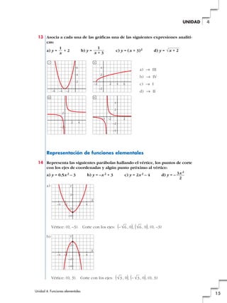 13 Asocia a cada una de las gráficas una de las siguientes expresiones analíti-
cas:
a) y = + 2 b) y = c) y = (x + 3)2 d) y =
a) 8 III
b) 8 IV
c) 8 I
d) 8 II
Representación de funciones elementales
14 Representa las siguientes parábolas hallando el vértice, los puntos de corte
con los ejes de coordenadas y algún punto próximo al vértice:
a) y = 0,5x2 – 3 b) y = –x2 + 3 c) y = 2x2 – 4 d) y = –
a)
Vértice: (0, –3). Corte con los ejes: (– , 0), ( , 0), (0, –3)
b)
Vértice: (0, 3). Corte con los ejes: ( , 0), (– , 0), (0, 3)√3√3
2
–4
–2
2 4–4 –2
Y
X
√6√6
2
–4
–2
2 4–4 –2
Y
X
3x2
2
2
4
–2
–4
2–4 –2
I
III
2
–2
2 4
IV
4
–4 –2–6
2
6
II
2
4
–2
2 4 6–2
√x + 2
1
x + 3
1
x
Unidad 4. Funciones elementales
15
4UNIDAD
 
