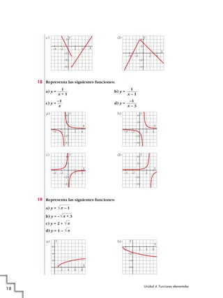 18 Representa las siguientes funciones:
a) y = b) y =
c) y = d) y =
19 Representa las siguientes funciones:
a) y =
b) y = –
c) y = 2 +
d) y = 1 –
a) b)
2
4
2 4
6
6 8
–2
–6
–4
2 4
–2
6
Y
X
Y
X
√x
√x
√x + 3
√x – 1
a)
2
4
2 4
–4
–2
–2–4
b)
2
4
2 4
–4
–2
–2–4
c)
2
2 4
d)
–4
–2
–2–4
4
2
4
2
–4
–2
–2–4
Y
X
Y
X
Y
X
Y
X
–1
x – 3
–1
x
1
x – 1
1
x + 1
Y
X
Y
X
c) d)2
2 4
–4
–2
–6
–4 –2
2
4
2 4
–4
–2
–4 –2
Unidad 4. Funciones elementales
18
 