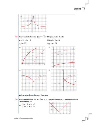 23 Representa la función f (x) = y dibuja a partir de ella:
a) g(x) = b) h(x) = – 3
c) y = d) y = 1 –
Valor absoluto de una función
24 Representa la función y = |x – 5| y comprueba que su expresión analítica
en intervalos es:
y =
2
4
2 4 6
6
Y
X
8 10 12
–x + 5 si x < 5
x – 5 si x Ó 5
°
¢
£
a)
g(x)
f(x)
0,2
0,4
Y
X0,5
0,6
0,8
1
–0,5–1
b)
h(x)
f(x)
1
Y
X0,4
–1
–2
–3
0,80,2 0,6
c)
f(x)y = √
—
–x
1
Y
X
2
2
–1
–2 1–1
d)
f(x)
y = 1 – √
—
x
1
Y
X
2
2
–1
–2 1–1
√x√–x
√x√x + 1
√x
j(x) = |f (x)|
d)
X2 3 41–1–2–3
Unidad 4. Funciones elementales
21
4UNIDAD
 