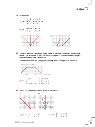 39 Representa:
a) y =
b) y =
40 Elena va a visitar a su amiga Ana y tarda 20 minutos en llegar a su casa, que
está a 1 km de distancia. Está allí media hora y en el camino de vuelta emplea
el mismo tiempo que en el de ida.
Representa la función tiempo-distancia y busca su expresión analítica.
f (x) =
41 Busca la expresión analítica de estas funciones:
a) f (x) = b) f (x) = x2 si x Ì 2
4 si x > 2
°
¢
£
–x – 1 si x Ì 3
2 si x > 3
°
¢
£
a)
–4 –2
–2
2
4
6
–4
2 4 6
b)
–4 –2
–2
2
4
6
2 4 6
(1/20)x si 0 Ì x Ì 20
1 si 20 < x Ì 50
–1/20(x – 70) si 50 < x Ì 70
°
§
¢
§
£
DISTANCIA A SU CASA (km)
TIEMPO (min)20
1
50 70
a) b)
2
2 4
–2
–4 –2
2
42
–2
–4 –2
Y Y
X X
–x2/2 + 2 si x < 1
x – 3 si x Ó 1
°
¢
£
–x – 1 si x Ì –1
2x2 – 2 si –1 < x < 1
x – 1 si x Ó 1
°
§
¢
§
£
Unidad 4. Funciones elementales
27
4UNIDAD
 