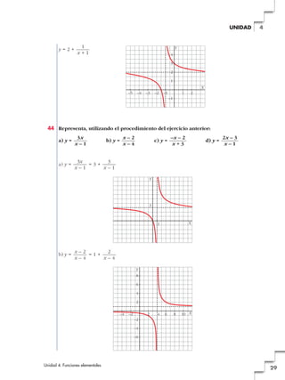 y = 2 +
44 Representa, utilizando el procedimiento del ejercicio anterior:
a) y = b) y = c) y = d) y =
a) y = = 3 +
b) y = = 1 +
2
2
–2
–4
–6
4
6
8
–2–4 4 6 8 10
Y
X
2
x – 4
x – 2
x – 4
3
1
Y
X
3
x – 1
3x
x – 1
2x – 3
x – 1
–x – 2
x + 3
x – 2
x – 4
3x
x – 1
1
1
2
3
4
–1
2–2 –1–3–4–5
Y
X
1
x + 1
Unidad 4. Funciones elementales
29
4UNIDAD
 