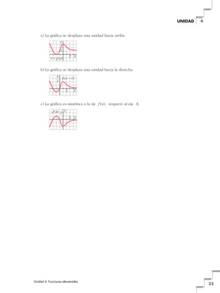 a) La gráfica se desplaza una unidad hacia arriba.
b) La gráfica se desplaza una unidad hacia la derecha.
c) La gráfica es simétrica a la de f (x), respecto al eje X.
Y
X
–f(x) 2
2
Y
X
f(x – 1)
2
2
Y
X
1 + f(x)
2
1
Unidad 4. Funciones elementales
35
4UNIDAD
 