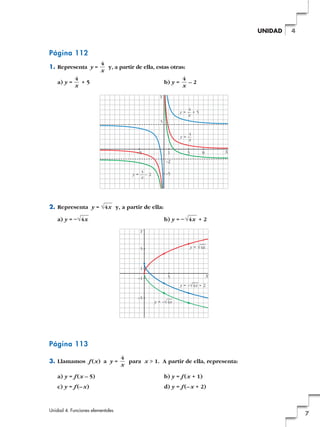 Página 112
1. Representa y = y, a partir de ella, estas otras:
a) y = + 5 b) y = – 2
2. Representa y = y, a partir de ella:
a) y = – b) y = – + 2
Página 113
3. Llamamos f (x) a y = para x > 1. A partir de ella, representa:
a) y = f (x – 5) b) y = f (x + 1)
c) y = f (–x) d) y = f (–x + 2)
4
x
5
–5
–1
5 y = √
—
4x
y = –√
—
4x + 2
y = –√
—
4x
1
X
Y
√4x√4x
√4x
51 8
5
4
y = — + 5
x
4
y = — – 2
x
4
y = —
x
–5
–2
X
Y
–5
4
x
4
x
4
x
Unidad 4. Funciones elementales
7
4UNIDAD
 