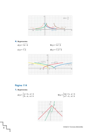 4. Representa:
a) y = b) y =
c) y = d) y =
Página 114
1. Representa:
a) y = b) y =
Y
a
b
X
51–5 –1
5
1
2x + 1, x < 1
x2 – 1, x Ó 1
°
¢
£
x + 3, x < 1
5 – x, x Ó 1
°
¢
£
51–5 –3
5
1
X
Y
y = √
—
x – 4
y = √
—
x + 3y = √
—
–x + 4
y = √
—
–x
√–x + 4√–x
√x + 3√x – 4
13–8
4
1
X
f(x – 5)
f (–x + 2) f(x + 1)
4
f(x) = —
x
f(x)f (–x)
Y
Unidad 4. Funciones elementales
8
 