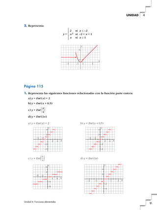 2. Representa:
y =
Página 115
1. Representa las siguientes funciones relacionadas con la función parte entera:
a) y = Ent (x) + 2
b)y = Ent (x + 0,5)
c) y = Ent
d)y = Ent (3x)
a) y = Ent (x) + 2 b) y = Ent (x + 0,5)
c) y = Ent d) y = Ent (3x)
2
2
1–1–2
4
–4
–2
Y
X
8
4
4
–4–8
8
–8
–4
Y
X
)x
4(
4
2
2
–2–4
4
–4
–2
Y
X4
2
2
–2–4
4
–4
–2
Y
X
)x
4(
Y
X
51–5 –1
5
1
2 si x Ì –2
x2 si –2 < x < 1
x si x Ó 1
°
§
¢
§
£
Unidad 4. Funciones elementales
9
4UNIDAD
 
