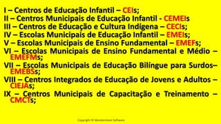 Copyright © Wondershare Software
I – Centros de Educação Infantil – CEIs;
II – Centros Municipais de Educação Infantil - CEMEIs
III – Centros de Educação e Cultura Indígena – CECIs;
IV – Escolas Municipais de Educação Infantil – EMEIs;
V – Escolas Municipais de Ensino Fundamental – EMEFs;
VI – Escolas Municipais de Ensino Fundamental e Médio –
EMEFMs;
VII – Escolas Municipais de Educação Bilíngue para Surdos–
EMEBSs;
VIII – Centros Integrados de Educação de Jovens e Adultos –
CIEJAs;
IX – Centros Municipais de Capacitação e Treinamento –
CMCTs;
 