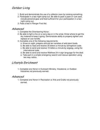 & - +
1. Build and demonstrate the use of a reflector oven by cooking something.
2. Participate in a two night camp out. Be able to pack a pack or ruck sack,
include personal gear and food sufficient for your participation in a two
night camp out.
3. Pass a test in Ranger First Aid.
1. Complete the Orienteering Honor.
2. Be able to light a fire on a rainy day or in the snow. Know where to get the
dry material to keep it going. Demonstrate ability to properly tighten and
replace an axe handle.
3. Complete one of the following requirements:
a. Know on sight, prepare and eat ten varieties of wild plant foods.
b. Be able to read and receive 35 letters a minute by semaphore code.
c. Be able to send and receive 15 letters a minute by wigwag, using the
international code.
d. Be able to send and receive Matthew 24 in sign language for the deaf.
e. Take part in a simple emergency search and rescue operation using
two way radios.
- / %
1. Complete one Honor in Outreach Ministry, Vocational, or Outdoor
Industries not previously earned.
1. Complete one Honor in Recreation or Arts and Crafts not previously
earned.
 