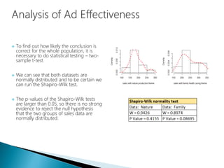 Data Science Part Iv Regression Analysis Anova Data Science Part Iv Regression Analysis Anova