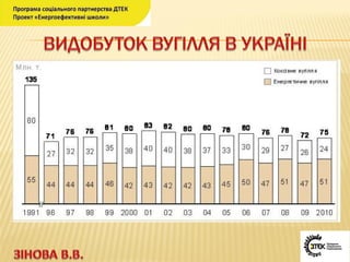  урок №4