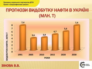  урок №4