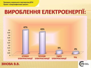  урок №4