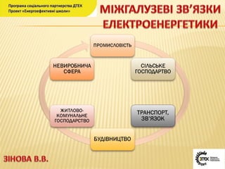  урок №4