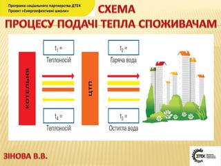  урок №4