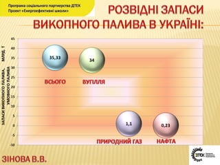  урок №4