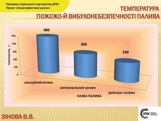  урок №4
