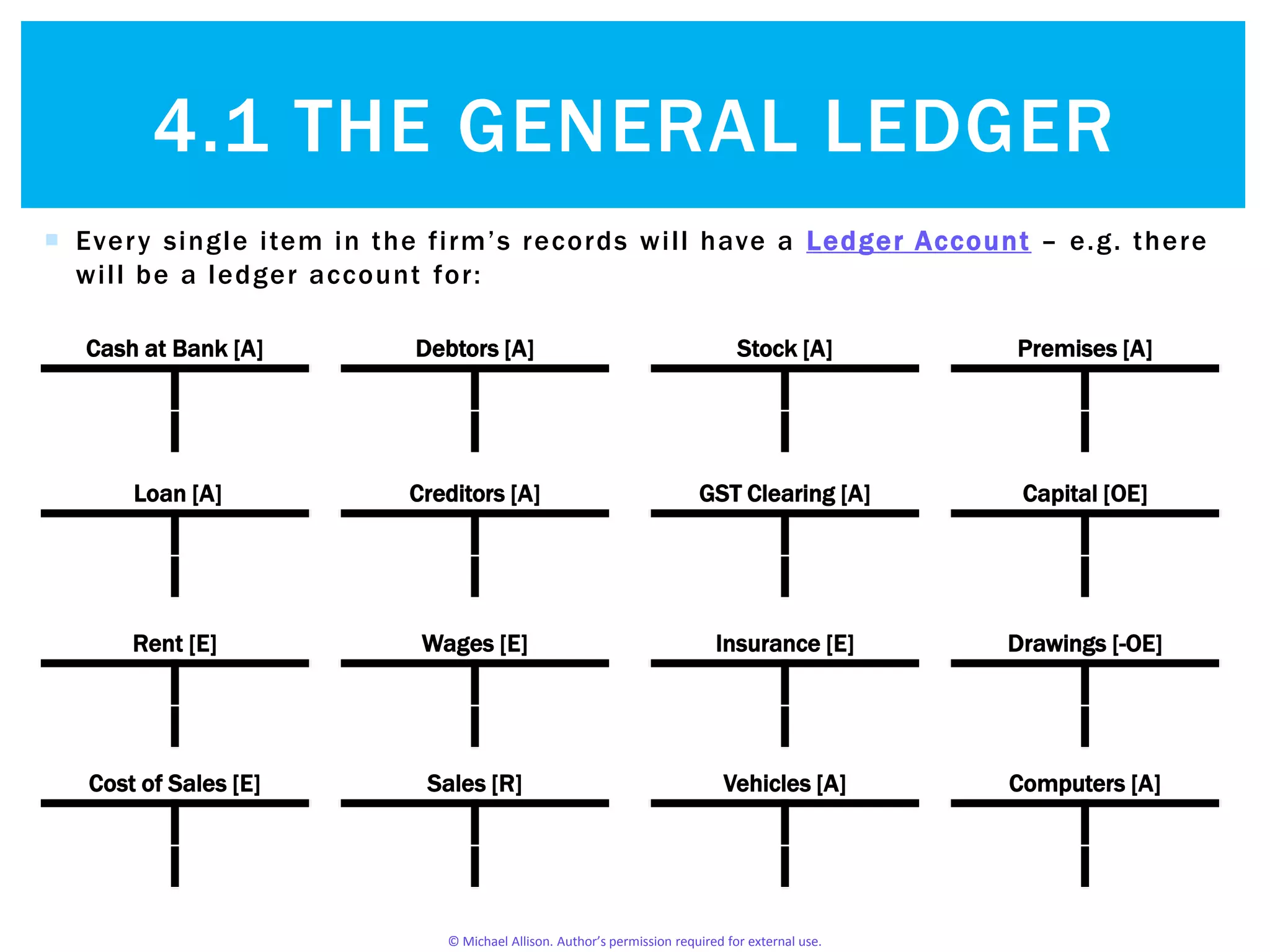 © Michael Allison. Author’s permission required for external use.
 The General Ledger is made up of many Ledger Accounts (also called just
Ledgers)
 These look like a T…
Account Name (e.g. Cash at Bank)Account Name (e.g. Cash at Bank)
This side is called the...
DEBIT side
Account Name (e.g. Cash at Bank)
This side is called the... This side is called the...
DEBIT side CREDIT side
4.1 THE GENERAL LEDGER
 