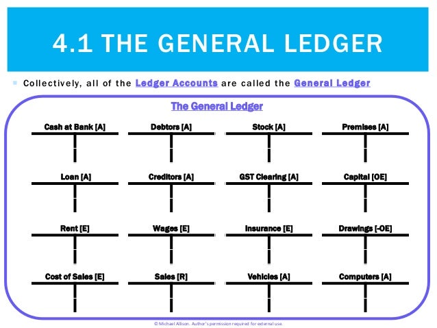 genreal ledger