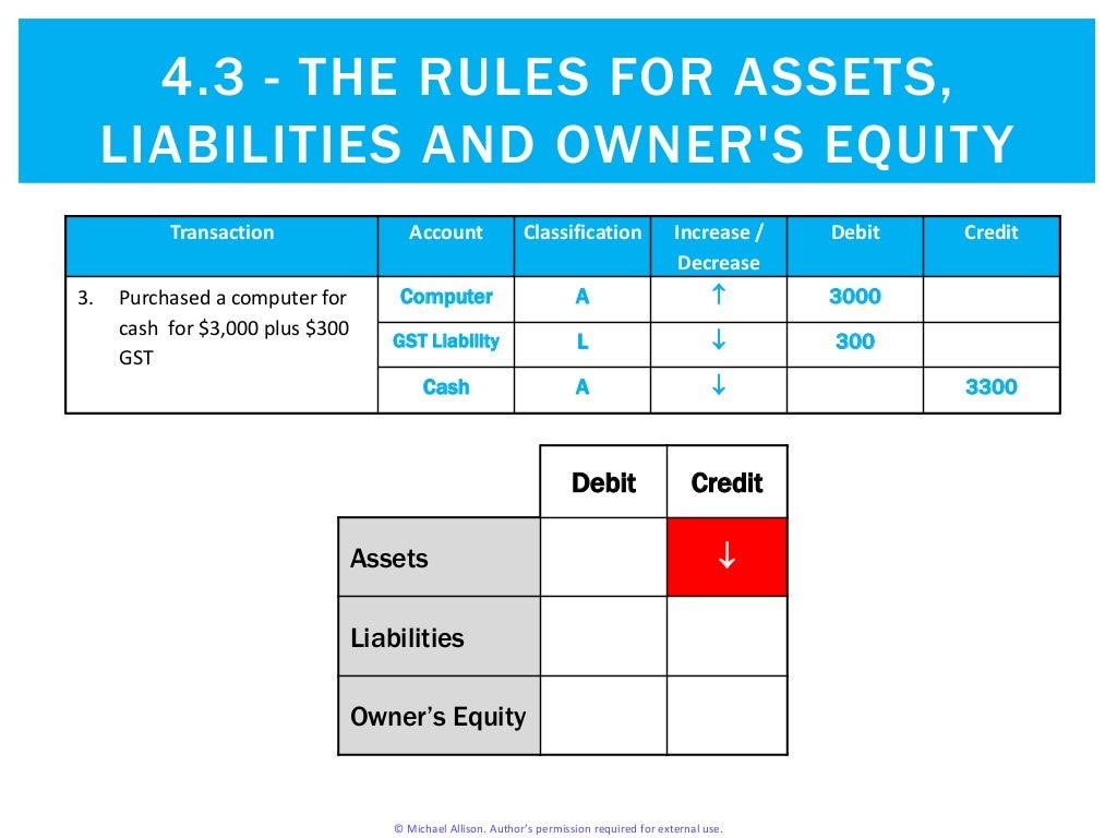 4.3 The Rules for Assets, Liabilities and Owner's Equity