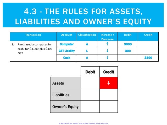 4.3 The Rules for Assets, Liabilities and Owner's Equity