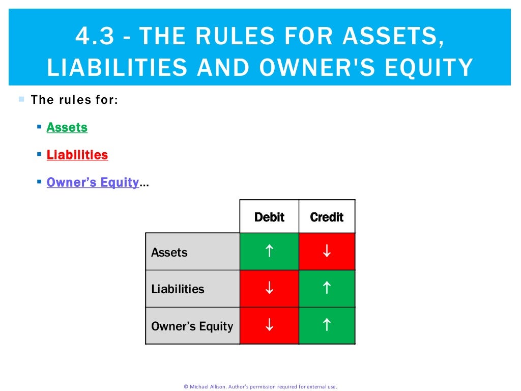 4.3 The Rules for Assets, Liabilities and Owner's Equity